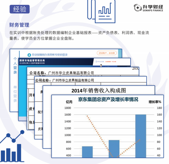 会计培训班课程内容：财务管理