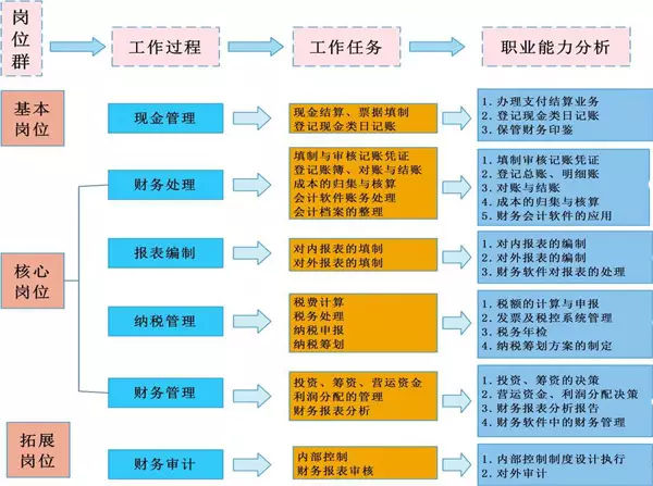 赤峰会计零基础短期速成培训学校