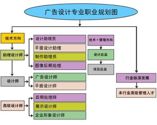 赤峰初级会计去哪报名？